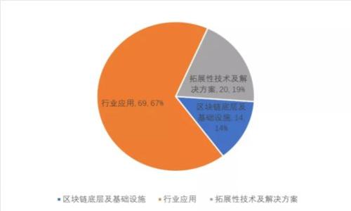 标题: USDT钱包充值指南：避开误区，轻松找到充值页面