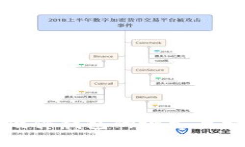 比特币硬件钱包的诞生与发展历程