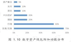 比特币钱包占用硬盘空间