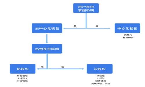 以太坊钱包完全指南：轻松管理你的数字资产