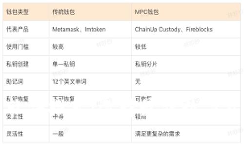 区块链钱包软件推荐：选择最佳数字资产管理工具