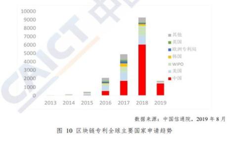 
如何轻松分享小狐钱包给他人？实用指南