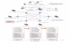 下载小狐钱包 MetaMask：安