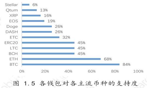 如何更换小狐钱包浏览器：详细指南与常见问题解答