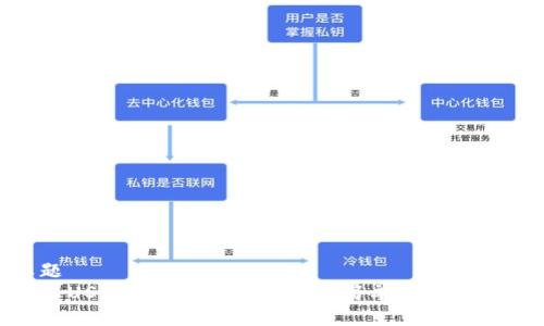 标题
花火USDT币转入钱包指南：简单易懂的步骤