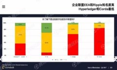 比特币钱包类型详解：选