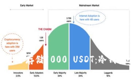 优质如何安全存储1000 USDT：冷钱包全面指南