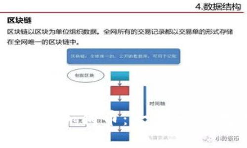 小狐钱包如何添加狗币：一步一步教你轻松操作