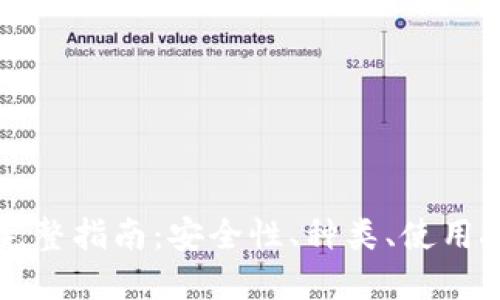 区块链钱包的完整指南：安全性、种类、使用技巧与未来趋势