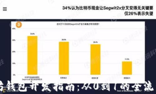 
以太坊钱包开发指南：从0到1的全流程解析