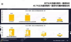 标题  如何创建区块链钱包