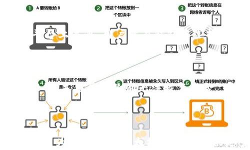 
 biaoti 以太坊钱包如何加入？新手指南及常见问题解答 /biaoti 

关键词：
 guanjianci 以太坊, 钱包, 加入, 新手指南 /guanjianci 

---

### 内容主体大纲

1. **引言**
   - 以太坊的简介
   - 为什么需要以太坊钱包

2. **以太坊钱包的基本概念**
   - 什么是以太坊钱包？
   - 以太坊钱包的类型

3. **如何选择合适的以太坊钱包**
   - 热钱包 vs. 冷钱包
   - 关键因素分析

4. **以太坊钱包的创建与加入步骤**
   - 签名与密钥管理
   - 加入以太坊钱包的详细步骤

5. **以太坊钱包的使用与管理**
   - 如何发送和接收以太坊
   - 如何查看交易记录

6. **以太坊钱包的安全性**
   - 安全风险与防范措施
   - 常见的安全问题解析

7. **常见问题解答**
   - 1. 如何备份以太坊钱包？
   - 2. 如何恢复忘记的以太坊钱包？
   - 3. 以太坊交易的确认时间是多久？
   - 4. 如何提高以太坊交易的成功率？
   - 5. 以太坊支持哪些代币？
   - 6. 如果以太坊钱包丢失，怎么处理？

8. **结论**
   - 以太坊钱包的未来
   - 持续学习的重要性

---

### 引言

以太坊是一种全球知名的区块链平台，凭借其智能合约功能，正在改变金融、供应链、游戏等多个行业。要参与以太坊网络的交易，首先需要一个以太坊钱包。本文将详细讲解如何加入以太坊钱包，并解答一些新手常见的问题。

### 以太坊钱包的基本概念

#### 什么是以太坊钱包？

以太坊钱包是一个数字化的工具，它允许用户存储、发送和接收以太坊（ETH）及其他基于以太坊的代币。以太坊钱包存储的是用户的私钥，这些私钥是访问其加密货币的唯一凭证。

#### 以太坊钱包的类型

以太坊钱包一般分为热钱包和冷钱包。热钱包是在线钱包，方便用户随时使用，而冷钱包则是离线存储，安全性较高但使用不便。

### 如何选择合适的以太坊钱包

#### 热钱包 vs. 冷钱包

热钱包适合日常交易和频繁使用，利于快速访问。冷钱包则是更为安全的选择，适合长期存储。选择合适的钱包需考虑个人需求及安全意识。

#### 关键因素分析

选择以太坊钱包时，需要关注其安全性、用户体验、兼容性等因素。此外，考虑钱包的备份方法及客服支持也十分重要。

### 以太坊钱包的创建与加入步骤

#### 签名与密钥管理

创建以太坊钱包需要生成一对密钥：公钥与私钥。公钥用作钱包地址，供他人转账使用；私钥需严格保管，任何人获得私钥均可访问钱包。

#### 加入以太坊钱包的详细步骤

首先，选择并下载符合需求的软件钱包或访问在线钱包平台。按照提示创建钱包，并务必备份恢复助记词或密钥。

### 以太坊钱包的使用与管理

#### 如何发送和接收以太坊

通过钱包界面，选择发送或接收，输入对方地址和数量，确认后完成交易。大多数钱包支持扫描二维码功能，便于发送和接收ETH。

#### 如何查看交易记录

在钱包的“交易历史”部分，可以查看每一笔交易的详细信息，包括交易编号、时间、金额等。这些信息可用于管理和分析资产。

### 以太坊钱包的安全性

#### 安全风险与防范措施

加强安全意识是防止资金被盗的重要方式。使用复杂的密码，开启双因素认证，并定期更新软件，很重要。

#### 常见的安全问题解析

如：如何防止钓鱼网站？用户应确保只在官方渠道下载钱包，并注意链接的真实性。此外，发现可疑页面应立即关闭。

### 常见问题解答

#### 1. 如何备份以太坊钱包？

备份以太坊钱包的重要性在于确保在设备损坏或遗失的情况下，能够恢复钱包。用户在创建钱包时，通常会获得一段助记词，应妥善保存。这个助记词可用于恢复钱包。定期将钱包信息备份至安全设备，确保数据不丢失。

#### 2. 如何恢复忘记的以太坊钱包？

如果忘记了密码但仍记得助记词，可以通过助记词在钱包界面中恢复钱包。如果丢失了助记词，那么很遗憾，这笔以太坊将无法恢复，因此备份助记词非常重要。

#### 3. 以太坊交易的确认时间是多久？

以太坊交易通常在10到20秒内获得确认，具体时间取决于网络拥堵情况及所支付的交易手续费。用户可以在钱包查看交易状态，确认交易流程是否顺利。

#### 4. 如何提高以太坊交易的成功率？

提高以太坊交易成功率的有效方法是合理设置交易手续费。手续费过低可能导致交易被延误或未被确认。交易时，根据网络状况可增加手续费，以确保快速和顺利完成交易。

#### 5. 以太坊支持哪些代币？

以太坊支持ERC-20标准的各种代币，这意味着非常多的用于交易的数字资产都能够在以太坊平台上流通。用户需在钱包中选择支持对应代币的钱包类型。

#### 6. 如果以太坊钱包丢失，怎么处理？

如果以太坊钱包丢失，用户可通过助记词在其他设备上重新创建钱包。务必确保助记词的安全保管；未妥善备份则无法恢复资金。

### 结论

以太坊钱包是参与以太坊网络交易的重要工具，其安全性和管理至关重要。希望本文的详细讲解能为初次加入以太坊的用户提供更多帮助，并鼓励大家不断学习，掌握这项新技术。