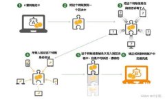 优质如何使用U盘创建安全