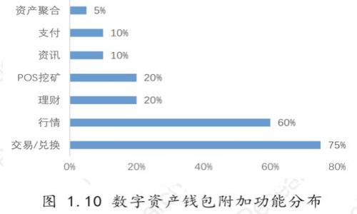 区块链钱包充值指南：快速、安全、简单