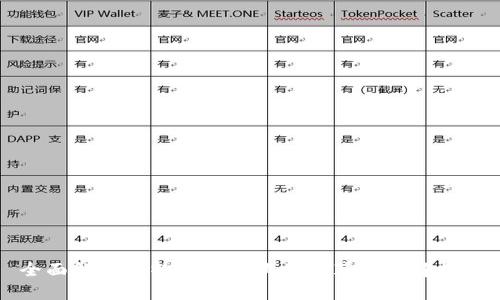 全面解析比特币钱包软件推荐与选择指南