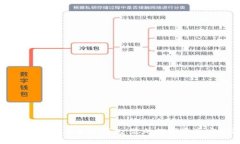 轻松下载虚拟币手机钱包