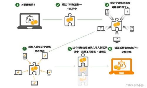 USDT钱包推荐与使用指南