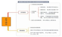 iOS安全区块链钱包：如何