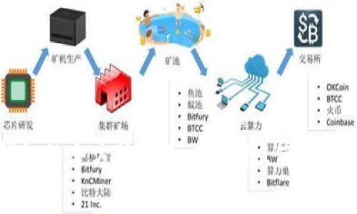 邢台区块链钱包的全方位指南：安全性、使用方法与趋势分析