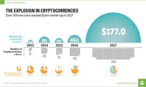 标题
如何使用MetaMask连接币安链：详细步骤与注意事项