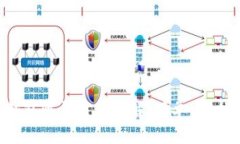 标题  小狐钱包收钱方式详