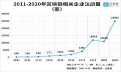 如何轻松注册小狐子钱包