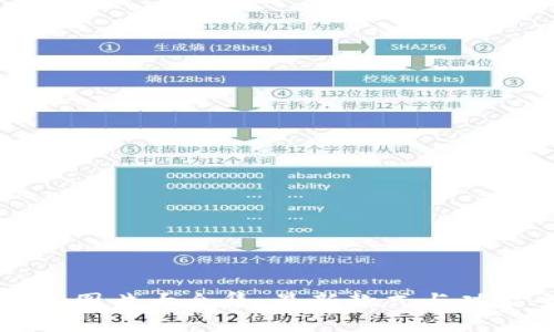 区块链钱包图片大全集：最新款式与功能全面解析