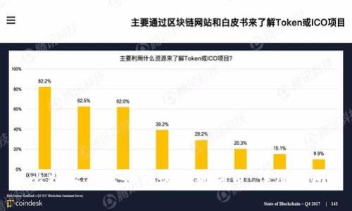 比特派钱包如何购买狗狗币：详细指南