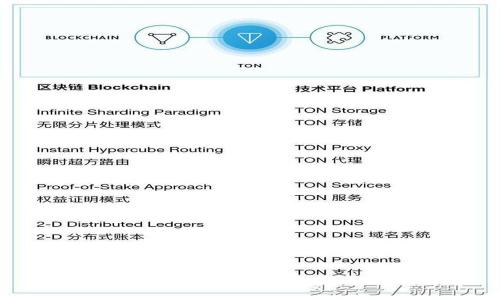 如何识别假USDT在钱包中的显示情况