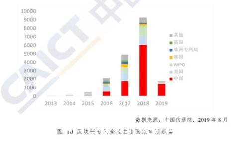 标题: 小狐钱包交易卡顿原因及解决方案