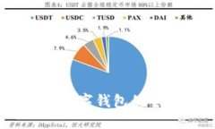 金小狐钱包：新一代数字