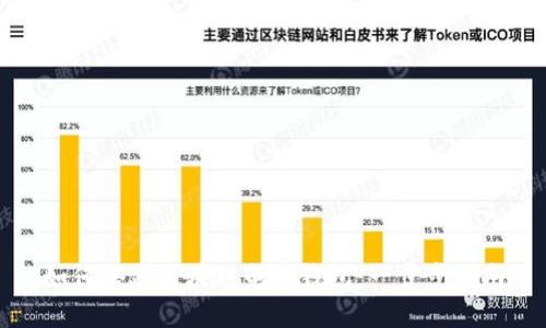 如何搭建区块链电子钱包：一步步指南