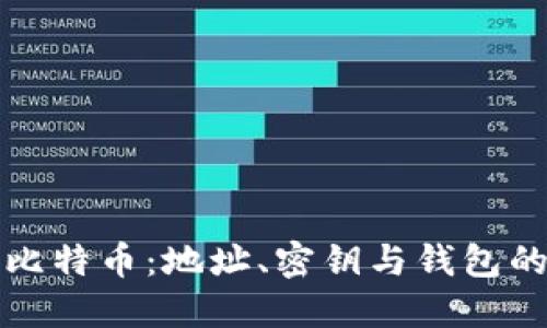 一文了解比特币：地址、密钥与钱包的基础知识