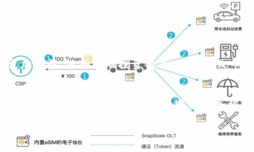 baioti区块链黑洞钱包地址解析：神秘现象背后的真相/baioti
区块链, 黑洞钱包, 加密货币, 钱包安全/guanjianci

### 内容主体大纲

1. **什么是区块链黑洞钱包地址**
   - 定义与基本概念
   - 黑洞钱包的特征
   - 与传统钱包的区别

2. **黑洞钱包地址的成因**
   - 钱包地址消失的原因
   - 如何形成黑洞钱包

3. **黑洞钱包的影响**
   - 对市场的影响
   - 对投资者的风险

4. **如何识别和避免黑洞钱包**
   - 识别黑洞钱包的常用方法
   - 避免成为受害者的策略

5. **黑洞钱包的案例分析**
   - 具体案例研究
   - 各类资产如何影响黑洞钱包

6. **未来展望：区块链技术的发展**
   - 黑洞钱包对未来技术的影响
   - 提高区块链行业安全性的可能措施

---

### 什么是区块链黑洞钱包地址

定义与基本概念
区块链黑洞钱包地址通常指的是那些无法再进行任何交易的加密货币钱包。这类钱包地址通常表现为缺乏活动，且持有的资产无法被转移或使用。黑洞钱包不属于任何一个特定用户，而是被视为“死”的地址，其内容无法再进行交互，潜在地造成币安和流动性的问题。

黑洞钱包的特征
黑洞钱包的主要特征包括：长时间未活动，资产不流动，无法通过私钥进行访问等。这些钱包内的加密货币无法被找回或再利用，导致其成为多种场景下的“黑洞”。例如，用户持有的私钥丢失，或因技术原因导致资产永远无法被提取。

与传统钱包的区别
传统钱包可以由用户直接控制和使用，用户能够随时访问、转移和交易自己的资产。而黑洞钱包则如同一个无底洞，资产被锁定在里面，导致用户失去对其的控制。了解这一点对投资者来说尤为重要，尤其是当投资决策做出时。

### 黑洞钱包地址的成因

钱包地址消失的原因
黑洞钱包的出现一般有多方面的原因，其中一个主要原因是用户遗失私钥。当私钥不可被访问或完全丢失时，钱包地址中的资产也无法被转移，最终形成一个黑洞。此外，技术性的错误、合约漏洞等也可以导致资产“消失”。

如何形成黑洞钱包
黑洞钱包的形成也与加密货币的设计及交易所政策有关。在某些情况下，交易所可能会限制某些资产的流通，导致某些钱包地址无法进行交易。这种现象是动态的，可能随着市场的变化而改变。此外，金融诈骗和恶意设计也会加剧黑洞钱包的形成。

### 黑洞钱包的影响

对市场的影响
黑洞钱包的存在对市场流动性造成了影响。当有大量资产被锁定在黑洞钱包中，流通的高价值资产减少，导致市场变得更加不稳定，引发投资者情绪波动。这种状态可能导致价格上升或下降，进而影响整个加密货币的生态系统。

对投资者的风险
对于投资者来说，黑洞钱包的存在增加了资产风险。若用户未能妥善保管自己的私钥，或者未能做好合规操作，就可能导致其资产无法再次利用。此外，投资者需对此加强认知和防范措施，以降低因黑洞钱包导致的损失。

### 如何识别和避免黑洞钱包

识别黑洞钱包的常用方法
要识别黑洞钱包，用户可以使用区块链探索网站，查看某个地址的交易历史。若这些地址长时间没有交易记录且持有大量加密货币，那么很有可能就是黑洞钱包。此外，可以通过分析钱包地址的创建时间等信息来做进一步判断。

避免成为受害者的策略
避免黑洞钱包的策略包括：保持对私钥的控制，使用知名交易平台进行交易和投资，定期进行交易，以验证钱包地址的活动等。确保技术上的安全，采用冷钱包、硬件钱包等多重保险手段可以进一步减少受到黑洞钱包影响的可能性。

### 黑洞钱包的案例分析

具体案例研究
通过对已知的黑洞钱包进行研究，可以发现其共同特征。在比特币的历史中，一些钱包地址长达数年未进行任何交易，成为死地址。挖矿行为、用户行为以及市场波动都可能推动这些钱包成为黑洞钱包的角色。

各类资产如何影响黑洞钱包
不同类型的加密货币在面对黑洞钱包时表现出不同的影响。例如，某些新兴项目的代币可能更容易陷入黑洞，因为它们缺乏活跃的投资者基础。通过案例分析，用户可以更好地理解各种资产在黑洞钱包中的位置，并做出相应的投资决策。

### 未来展望：区块链技术的发展

黑洞钱包对未来技术的影响
随着区块链技术的发展，黑洞钱包现象可能会变得愈发明显。技术的不断创新虽然可以减少黑洞钱包的出现几率，但也可能引出新的问题。但只要市场与技术不断进步，相信会有更加有效的方法来防范和解决这些问题。

提高区块链行业安全性的可能措施
面对黑洞钱包，行业内可采取多种措施来提升安全性。从交易所到开发者，通过新技术的引入和监管政策的实施，可以逐步降低黑洞钱包的风险。譬如，多重签名钱包的使用、清晰的用户指导等都对改善现状有积极作用。

---

### 相关问题

1. **黑洞钱包是否在所有区块链上都有？**
2. **如何找回一个黑洞钱包中的资产？**
3. **黑洞钱包对加密市场的长远影响是什么？**
4. **和黑洞钱包相关的法律问题有哪些？**
5. **是否能设计避免黑洞钱包的技术？**
6. **黑洞钱包的存在是否影响投资者的信心？**

---

### 问题一：黑洞钱包是否在所有区块链上都有？

黑洞钱包的普遍存在性
黑洞钱包并非特定某一类型区块链独有，几乎所有的区块链网络上都可能存在黑洞钱包。这是由于区块链技术本质上是去中心化的，交易历史是不可更改的，因此一旦资产转入黑洞钱包，便无法再找回。

不同区块链的表现
当然，不同区块链的特性、设计和使用场景决定了黑洞钱包的表现方式和产生数量。比如比特币、以太坊等较为成熟的区块链，其黑洞钱包可能更多是因为用户私钥的丢失。而在一些新兴区块链上，由于活跃用户较少，导致黑洞钱包增加的比例可能显著。

不过可以确信的是，黑洞钱包是一种普遍存在的现象，因此无论用户选择哪个区块链，都应注意资产的安全。

### 问题二：如何找回一个黑洞钱包中的资产？

找回资产的可能性
通常情况下，已经成为黑洞钱包的资产是无法被找回的。当用户丢失了私钥或助记词，并且没有备份措施，那么与之相关的加密资产就相当于被遗失。

恢复钱包的步骤和注意事项
尽管如此，用户在寻找资产时可以尝试联系钱包提供商或平台，看是否有其他方式找回账户。如某些平台提供的技术支持和找回措施，也可能在特定情况下有所帮助。然而，这往往是非常少见的。

合理的方法是定期备份私钥并将其存储在安全的位置，防止黑洞钱包的发生。用户还可利用硬件钱包等多种工具来增强安全性。

### 问题三：黑洞钱包对加密市场的长远影响是什么？

对市场流动性的影响
黑洞钱包数量的增长可能会对市场流动性产生消极影响。当大量资产被锁定在这些钱包中时，活动的流通量减少，导致市场整体交易量的下降，波动性加大。

对用户信心的冲击
黑洞钱包的现状也可能导致投资者对整个加密货币市场的信心下降，担心自己的资产存在被锁定的风险。这引发了许多用户对加密资产的怀疑，可能影响市场参与度和进一步发展。

### 问题四：和黑洞钱包相关的法律问题有哪些？

资产丢失的法律责任
黑洞钱包引发的法律问题主要集中在资产丢失的责任上。在没有政府监管的情况下，用户的资产丢失往往难以追责。此外，相关法律框架尚不完善，缺乏对黑洞钱包的定义和相应的法律保护措施。

合规监管的必要性
为了降低黑洞钱包带来的风险，未来可能需要更清晰的法律框架和合规要求，保护用户资产安全。这对于整个行业的发展也具有推动作用。

### 问题五：是否能设计避免黑洞钱包的技术？

技术体系的改进
有可能开发技术来避免黑洞钱包的出现。例如，新的区块链设计可以通过设置时间限制或者自动提醒用户定期进行交易等方式，来减少钱包地址被锁定的风险。

用户教育与安全措施
除了技术设计外，用户教育也同样重要。通过提升用户对私钥及助记词的重视程度，加强安全意识，可以在很大程度上减少黑洞钱包的风险。

### 问题六：黑洞钱包的存在是否影响投资者的信心？

用户心理的影响
无疑，黑洞钱包的普遍存在会对投资者的信心产生直接影响。面对不可控的资产风险，用户可能会在心态上变得更加谨慎，进而影响投资决策，甚至导致市场活跃度下降。

士气的潜在威胁
黑洞钱包所致的消极信心还可能导致人们对整个加密货币市场的士气产生威胁。在用户对于市场的信心被打击时，有效的市场参与度可能会变得更加稀缺，导致一个恶性循环的出现。

以上就是关于区块链黑洞钱包地址的详细解析，希望能够对您有所帮助！