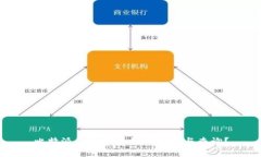 比特派钱包收币如何追踪