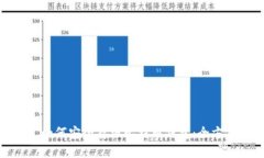 标题: 如何安全存档比特币