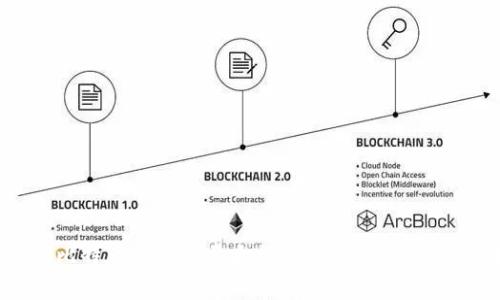 2023年比特币钱包数量大揭秘：你不知道的隐秘事实