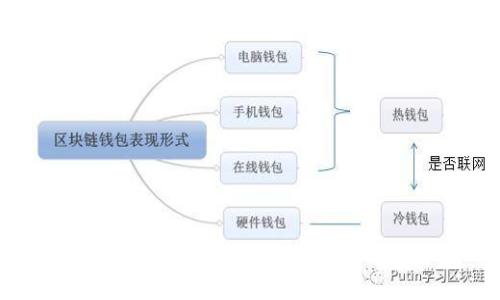 标题: 小狐钱包头像不显示的解决方案