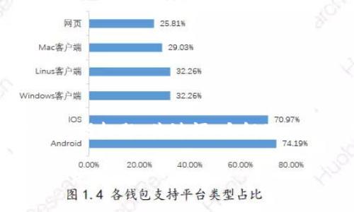 以下是您所要求的内容，包括标题、关键词、大纲及六个相关问题的详细解答。

小狐钱包提现人民币的方法详解