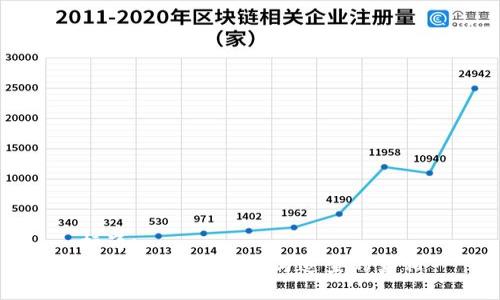 标题:
比特币钱包：隐藏与追查的真相