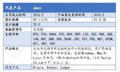 全面解析以太坊钱包测试