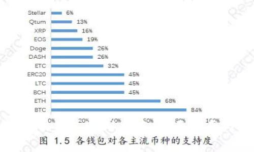 如何使用小狐官网钱包5.61版本：全面指南与常见问题解答