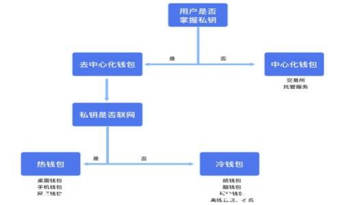 
小狐钱包转账没到账的解决办法与常见问题解析