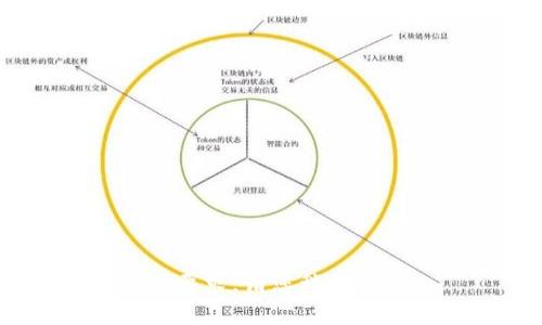 标题  
zisab比特币钱包如何同步？探讨翻墙的重要性和解决方案

关键词  
比特币钱包, 钱包同步, 翻墙, 加密货币/guanjianci

---

## 内容主体大纲

1. **引言**
   - 比特币的普及与需求
   - 数字钱包的概念
   - 钱包同步的意义

2. **比特币钱包的基本知识**
   - 比特币钱包的定义
   - 不同类型的钱包
   - 钱包同步的工作原理

3. **同步比特币钱包的步骤**
   - 下载安装比特币钱包
   - 创造新钱包或者导入现有钱包
   - 同步过程中的常见问题

4. **翻墙的重要性**
   - 翻墙的必要性与原因
   - 国内外比特币网络的差异
   - 遇到的限制和解决方案

5. **解决翻墙问题的方法**
   - 常用翻墙工具推荐
   - 如何选择合适的翻墙服务
   - 翻墙时的安全性注意事项

6. **同步比特币钱包的常见问题**
   - 钱包同步失败的原因
   - 如何查看同步状态
   - 同步速度慢的解决方法

7. **案例分析**
   - 成功的同步经验分享
   - 常见的错误和解决方法

8. **总结**
   - 钱包同步的重要性
   - 对比特币用户的建议

---

## 详细内容

### 引言

比特币作为一种新兴的数字货币，自2009年诞生以来，逐渐得到全球范围内的关注与应用。越来越多的人开始参与到这一市场中。然而，要安全、方便地存储和使用比特币，拥有一个合适的比特币钱包是至关重要的。比特币钱包是用户存储、发送和接收比特币的工具，其功能的实现与钱包的同步密切相关。

在很多情况下，用户会发现需要翻墙才能顺利同步钱包，这引发了许多人的疑问与困惑。本文将围绕比特币钱包同步的必要性与翻墙的重要性进行详细探讨，并提供相应的解决方案及建议。

### 比特币钱包的基本知识

#### 比特币钱包的定义

比特币钱包是一种软件或硬件工具，用于存储、发送和接收比特币。钱包可以分为热钱包（在线钱包）和冷钱包（离线钱包）。热钱包通常连接互联网，更加方便，但相对来说安全性较低；而冷钱包则是断网状态，可以有效避免黑客攻击。

#### 不同类型的钱包

主流的比特币钱包有几种类型，包括桌面钱包、移动钱包、网页钱包和硬件钱包。每种钱包都有其优缺点，用户需要根据自身需求选择合适的类型。例如，桌面钱包适合长时间持币，移动钱包则更适合频繁交易。

#### 钱包同步的工作原理

钱包同步的过程是将本地钱包与区块链网络上的最新交易信息进行对比和更新。这一过程需要网络连接，以便获取最新的区块信息和交易记录。如果网络受限或无法连接，钱包的同步速度和准确性会受到影响。

### 同步比特币钱包的步骤

#### 下载安装比特币钱包

首先，用户需要下载安装比特币钱包软件。不同的操作系统上可能会有不同的版本，用户应选择适合自己设备的版本进行下载安装。

#### 创造新钱包或者导入现有钱包

安装完成后，用户可以选择创造新钱包或导入现有钱包。如果选择创造新钱包，系统会生成一对公私钥；如果选择导入，则需要提供相应的私钥或助记词。

#### 同步过程中的常见问题

在同步过程中，用户可能会遇到同步失败、速度慢等问题。造成这些问题的原因可能有网络限制、系统问题等，用户需耐心排查并解决。

### 翻墙的重要性

#### 翻墙的必要性与原因

比特币交易需要连接到全球的区块链网络，而在某些国家或地区，由于政策限制，用户可能无法直接访问相关服务。翻墙能够帮助用户成功连接到网络，提高钱包同步的效率。

#### 国内外比特币网络的差异

由于某些地区对加密货币的监管不同，国内外比特币网络的可访问性也存在差距。这使得有些用户在国内无法顺利使用比特币钱包的全部功能。

#### 遇到的限制和解决方案

用户在同步钱包时可能会遇到连接超时或无法访问节点等问题。通过翻墙，用户能够切换到更稳定的节点，提高钱包同步的成功率。

### 解决翻墙问题的方法

#### 常用翻墙工具推荐

目前市面上有诸多翻墙工具，如VPN、代理等。用户可根据自己的需求选择合适的工具，以便轻松访问比特币钱包。

#### 如何选择合适的翻墙服务

选择翻墙服务时，用户应重点关注服务的速度、稳定性和安全性等方面。对于常用的翻墙工具，尽量选择知名度高、评价好的服务提供商。

#### 翻墙时的安全性注意事项

在翻墙访问比特币钱包时，用户必须注意信息安全，不随意泄露私人密钥、助记词等信息。同时，定期更新翻墙软件，保障连接的安全性。

### 同步比特币钱包的常见问题

#### 钱包同步失败的原因

钱包同步失败可能源于网络问题、软件故障或数据丢失。用户可以通过查看网络连接、重启钱包等方法进行排查。

#### 如何查看同步状态

大多数比特币钱包在界面上都提供同步状态的指示，用户可以通过这个指示了解同步进度是否正常。

#### 同步速度慢的解决方法

如果发现同步速度慢，可以尝试更换网络、重启钱包或者使用更高效的翻墙工具来提升同步速度。

### 案例分析

#### 成功的同步经验分享

有许多用户分享了他们成功同步比特币钱包的经验，强调了翻墙的重要性以及选用合适工具的必要性。

#### 常见的错误和解决方法

在同步过程中，用户可能会犯错。及时记录这些错误及其解决方案，有助于后续用户的学习和参考。

### 总结

比特币钱包的同步是确保用户安全存储和使用比特币的重要环节。翻墙在这方面的作用不容小觑，希望各位用户能根据自身情况选择合适的翻墙工具，以便顺利完成钱包同步。

---

## 相关问题

1. **什么是比特币钱包？**
2. **翻墙对比特币钱包的同步有哪些影響？**
3. **同步比特币钱包时常见的错误及其解决方法是什么？**
4. **如何选择合适的比特币钱包？**
5. **翻墙工具的优缺点有哪些？**
6. **比特币钱包的安全性如何保障？**

以上问题将逐一详细介绍，每个问题将用600字左右进行解读和分析。接下来，我会逐个问题进行详细介绍和拓展，确保内容达到3500字以上的要求。请您稍等。