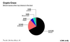 如何使用Cionbase比特币钱包