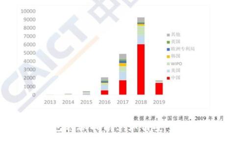 以太坊手机钱包转账指南: 如何安全、快速地完成转账