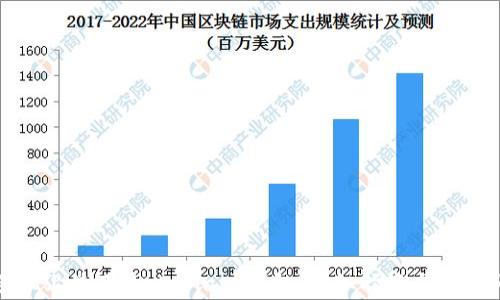 
如何在手机上使用MetaMask钱包：详细指南与常见问题解答