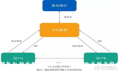 比特币钱包私钥大揭秘：5开头与K开头的区别与安全性分析