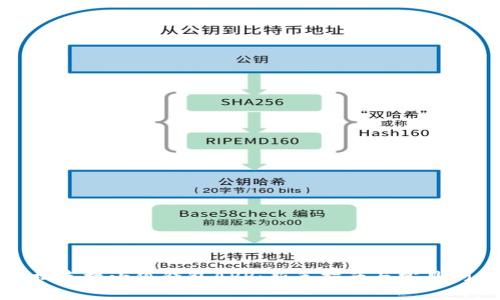 如何轻松连接小狐钱包APP：新手指南与常见问题解答