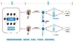 标题: 区块链钱包与H5技术